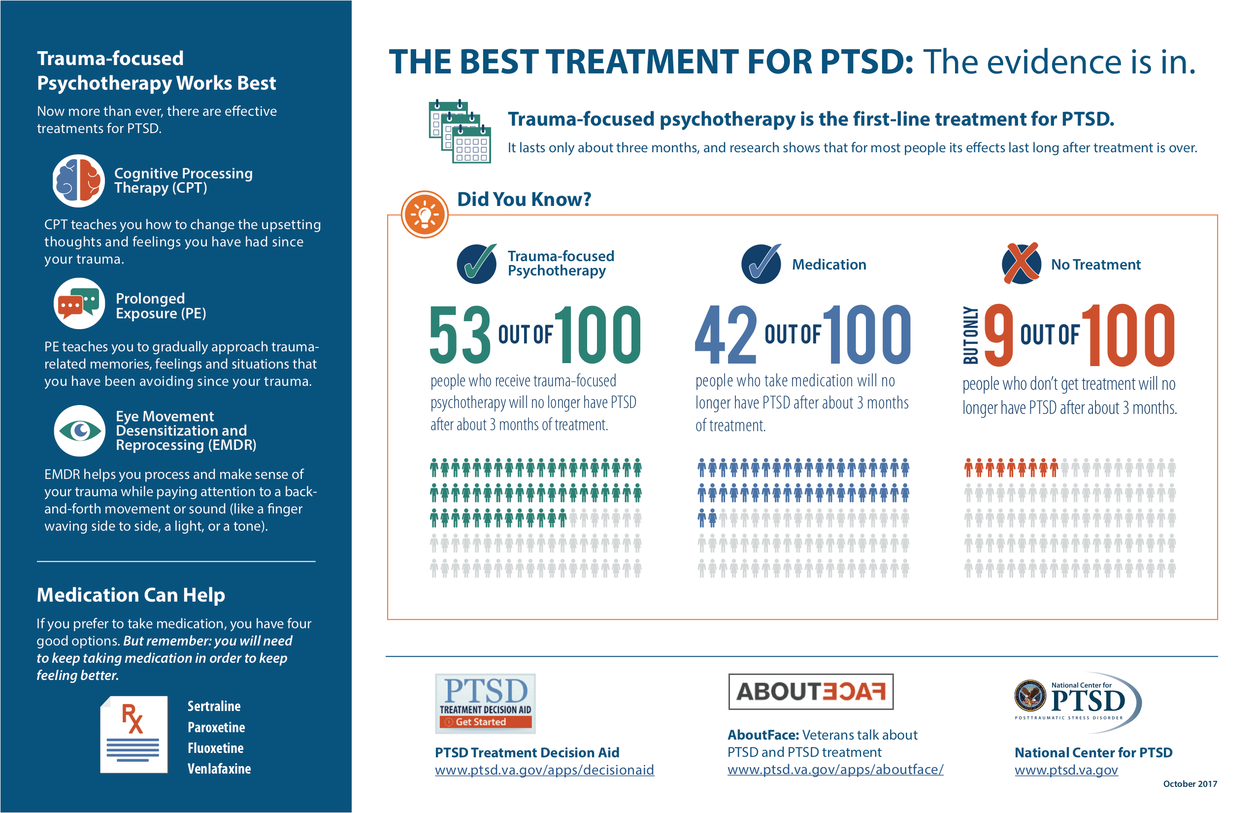 PTSD awareness infographic.