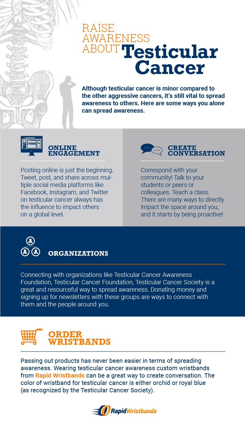 Infographics on Testicular Cancer