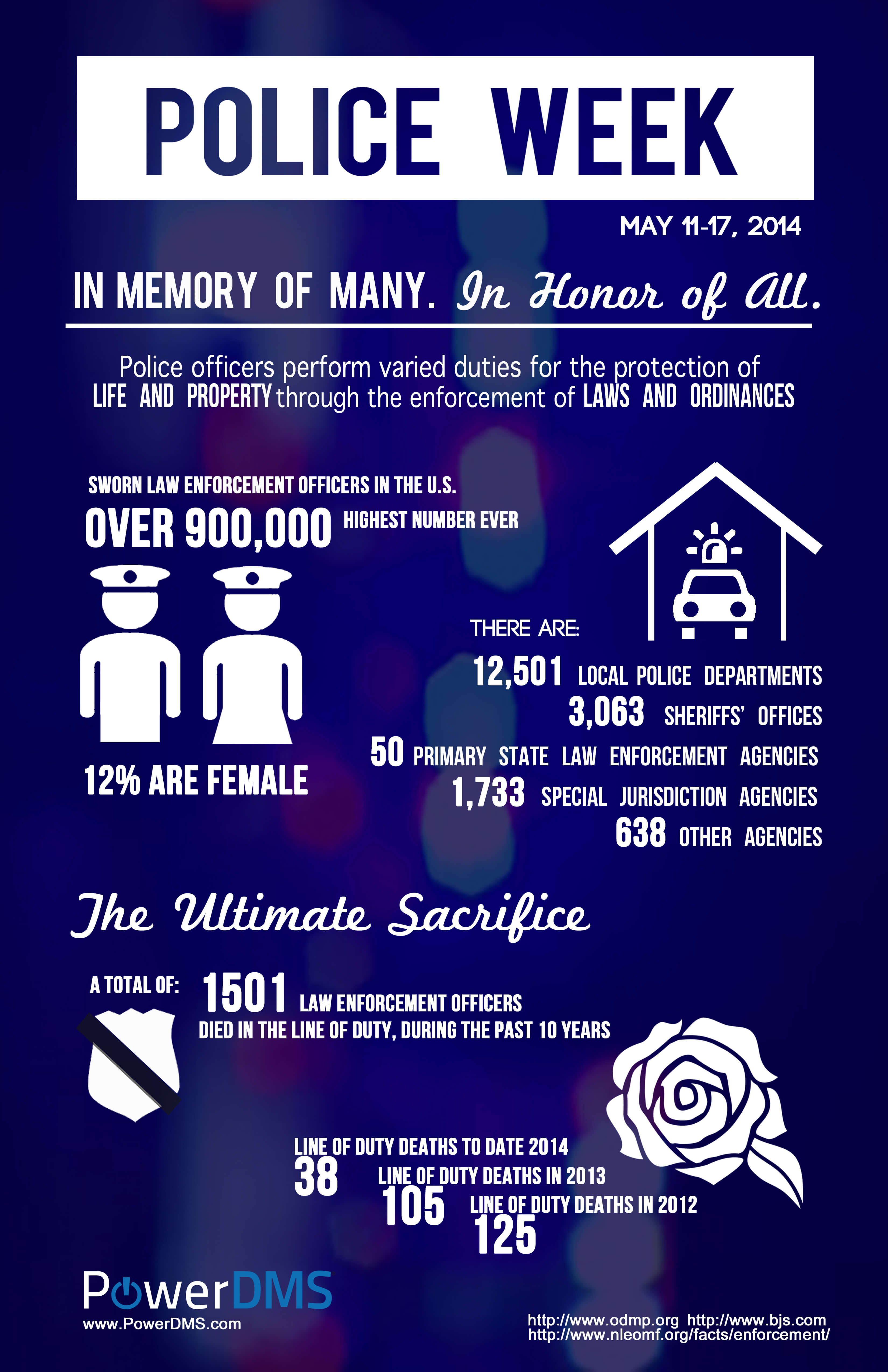 Police week infographic.