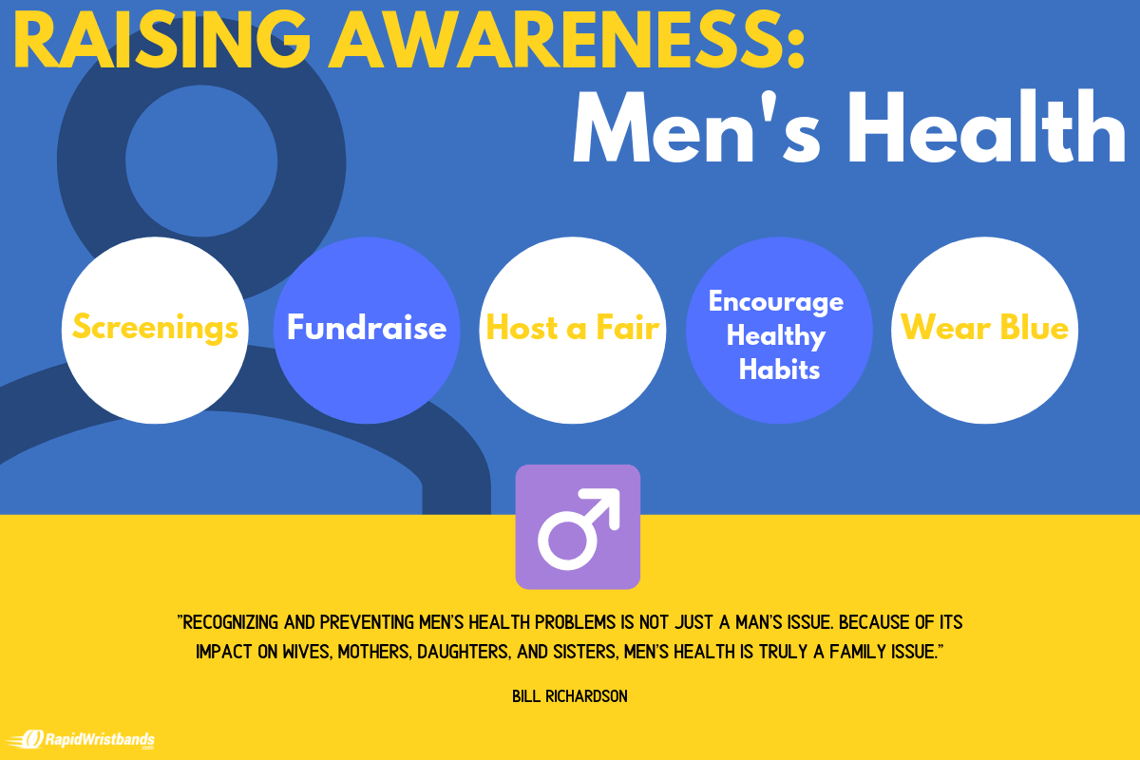 Raising awareness on Men's health Infographic.
