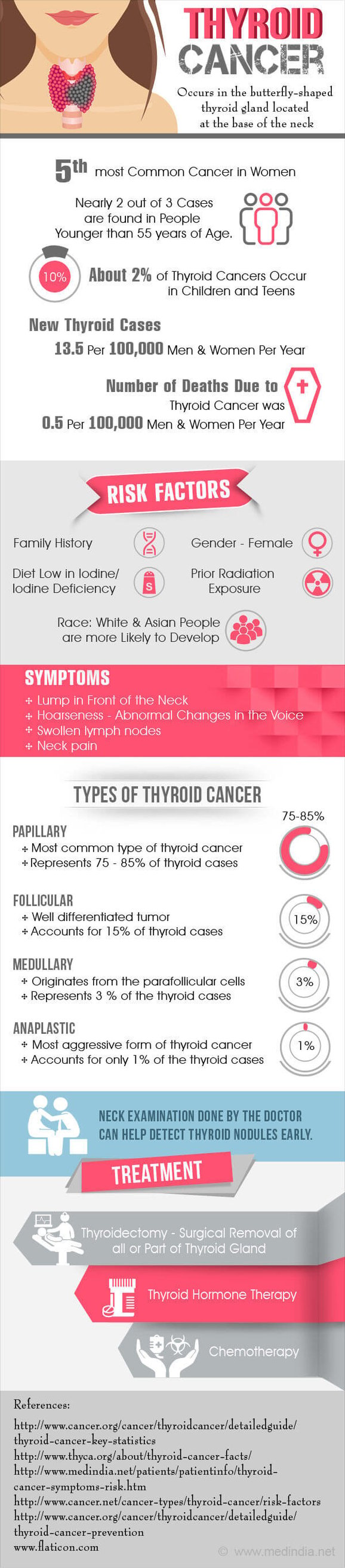 Raising Awareness with the Thyroid Cancer Ribbon