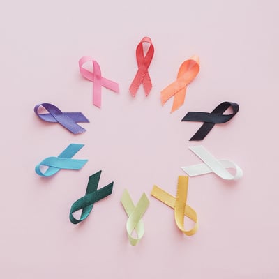 Several Colored Ribbons Representing Cancer