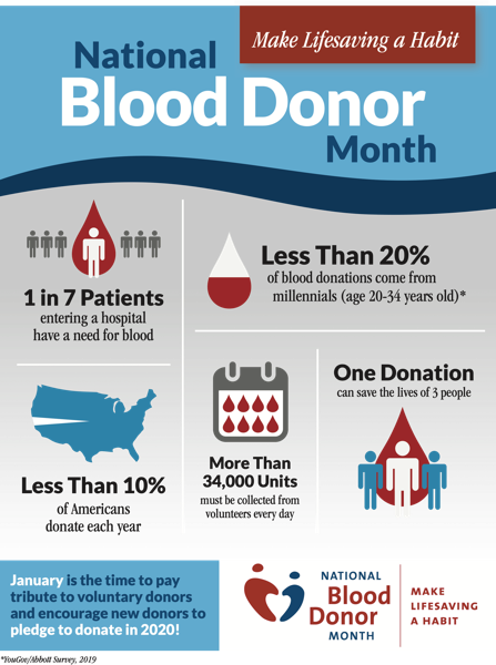 blood donor month